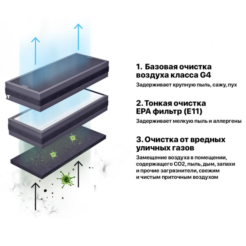 Бризер tion 4s base