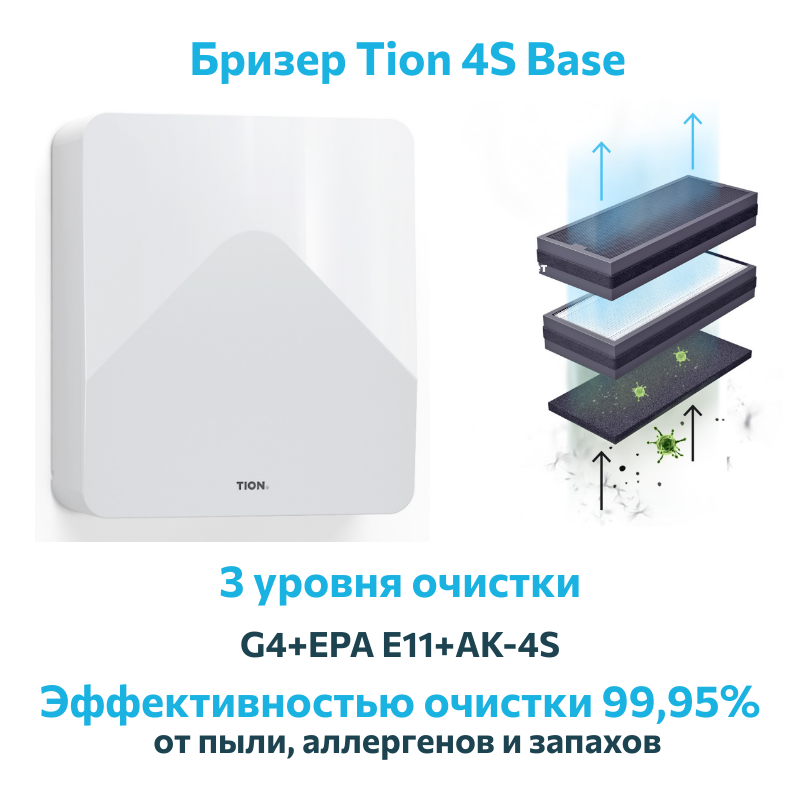 Бризер tion 4s base