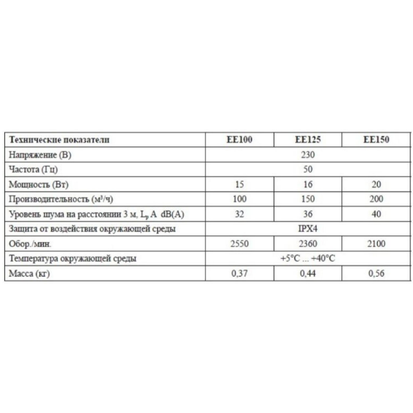 Вытяжной вентилятор europlast ee100